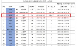 官宣！北京首钢为赵睿完成注册 新疆男篮送祝福