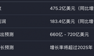 小扎“亿元俱乐部”车门焊死！被曝冻结招聘，禁止内部人员流动